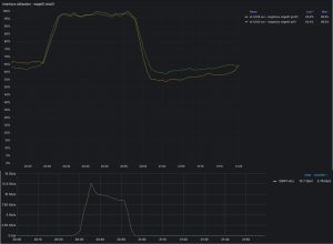 Accidental Policy Rollback Triggers Significant IPv6 Route Leak Across Global Internet Fabric