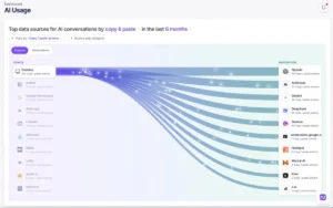 Unmasking Pervasive AI Adoption: Strategies for Comprehensive Enterprise Visibility and Control
